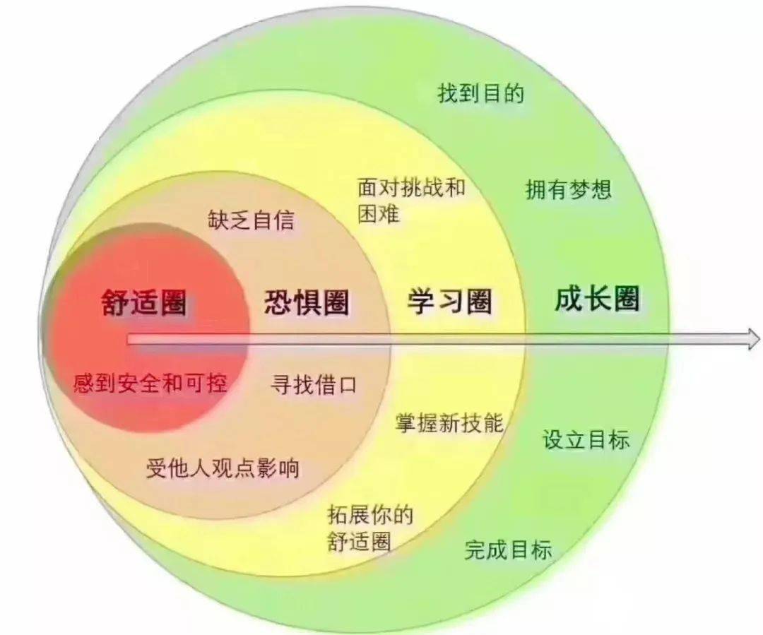 意志力培养与个体突破舒适区的心理机制解析