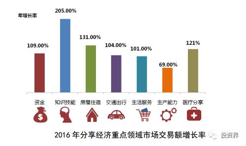 共享经济模式提升现代社会资源利用效率的研究