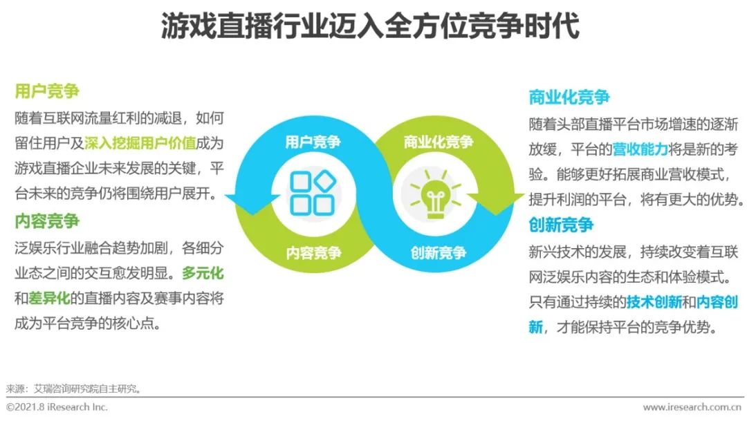 竞技游戏直播行业对青年就业模式的引领与启示