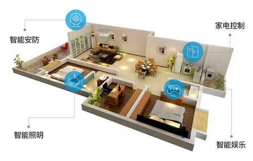 全屋智能家居兴起，科技改变生活方式