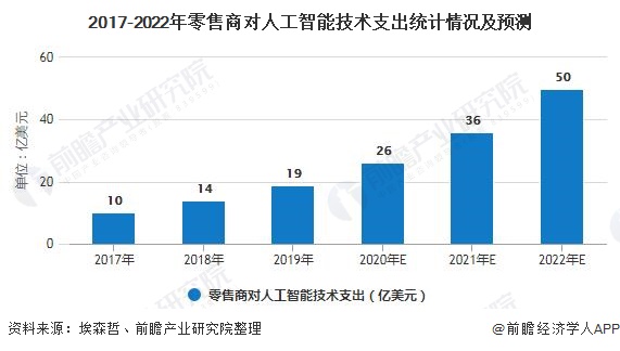 无人超市融合AI结算技术，零售业数字化转型再提速