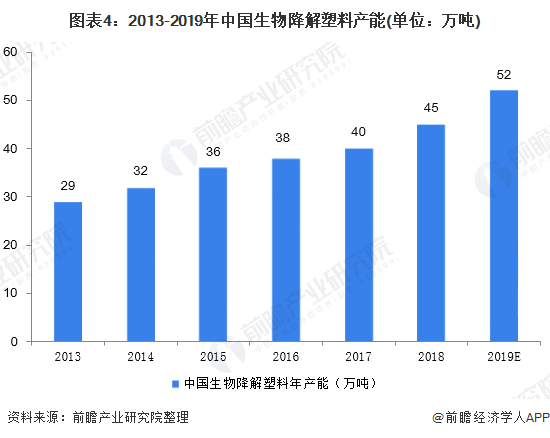 生物降解塑料市场扩张与环保替代品迎政策红利，行业迎来发展机遇