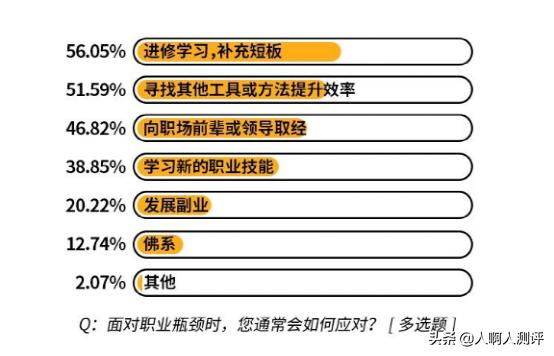 裸辞现象上升，职场人追求更高职业自由度，自由与责任的权衡