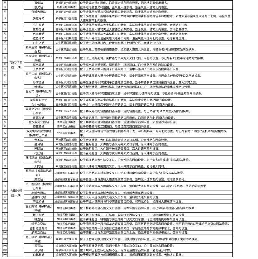 地铁站命名争议，地方文化与实用性之间的权衡之道