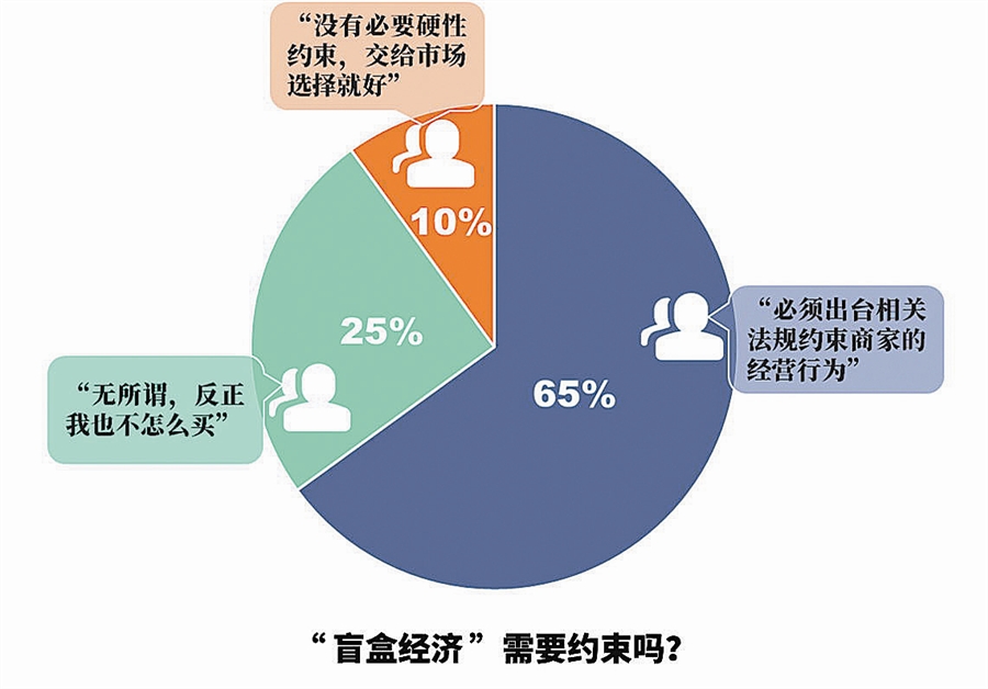 盲盒经济火热，收藏价值与消费风险并存探讨