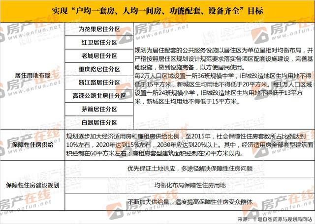 低收入家庭住房保障体系逐步完善的探索与实践，构建包容性住房环境的实践之路