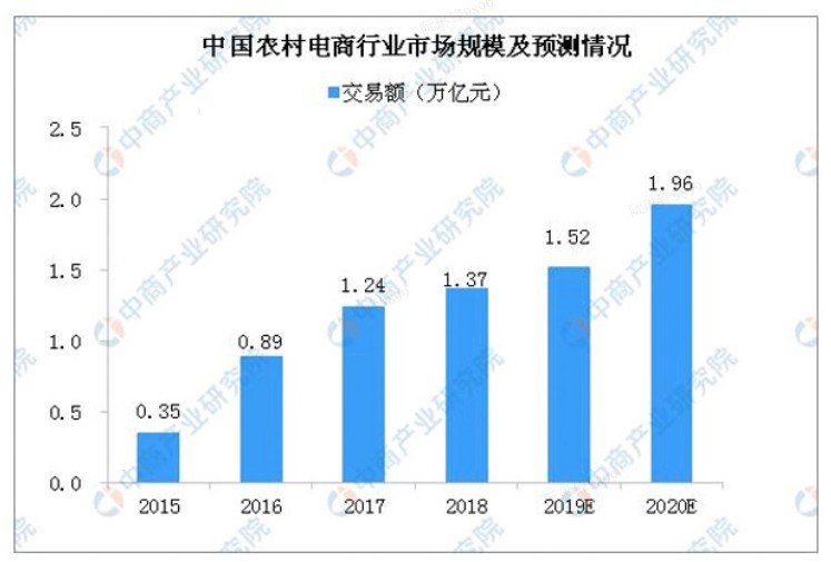 乡村电商直播助农推动农产品品牌化发展新趋势