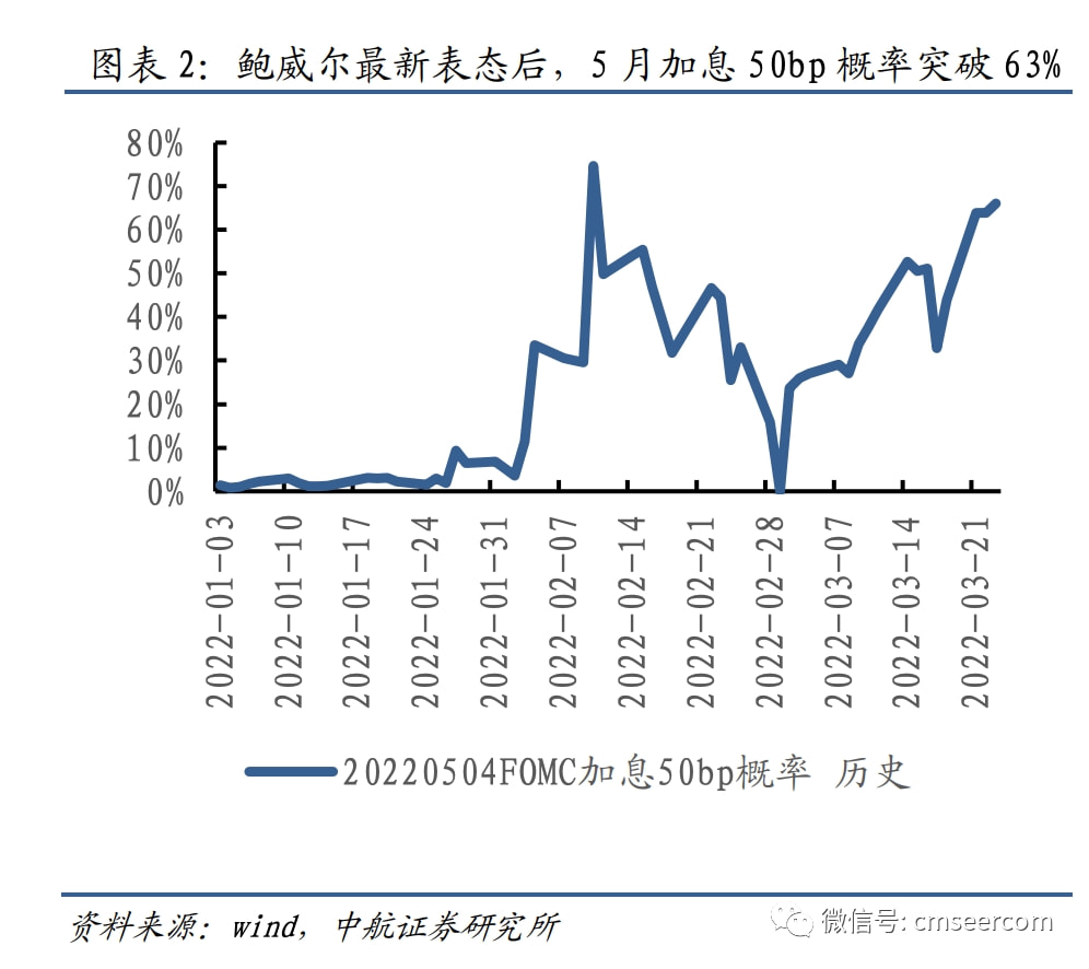 俄乌战争引发通胀飙升，全球经济面临的挑战与应对策略