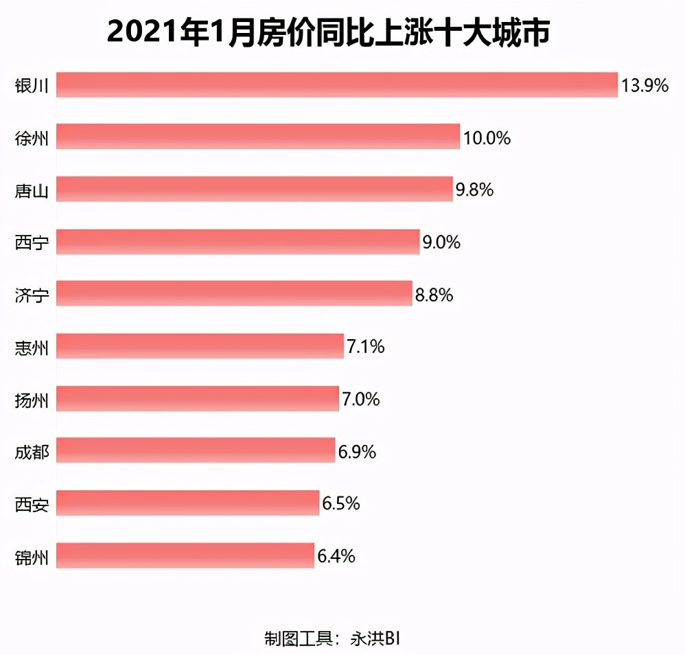 全国70城11月房价走势分析与预测，市场趋势揭秘