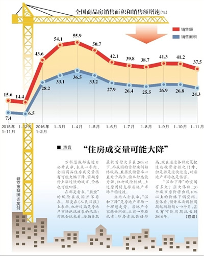 十月市场复苏积极信号，楼市股市明显改善