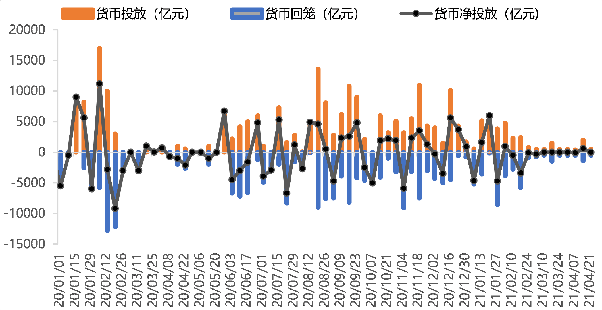 央行公开市场净投放2138亿，深度解读与影响分析揭秘