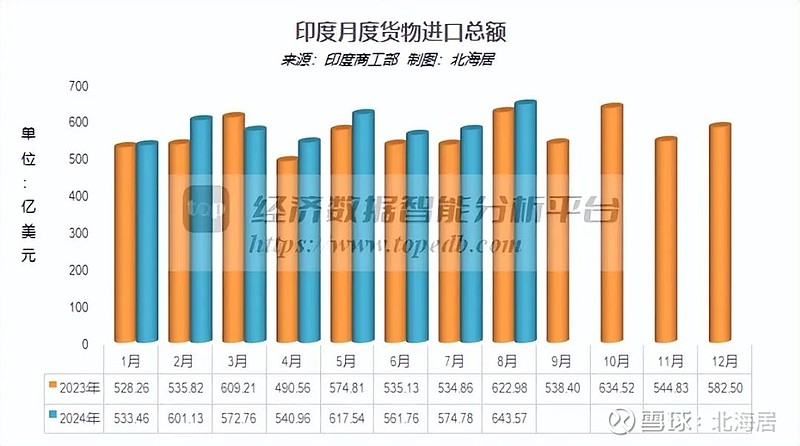 印度贸易逆差飙升创纪录，挑战与机遇并存