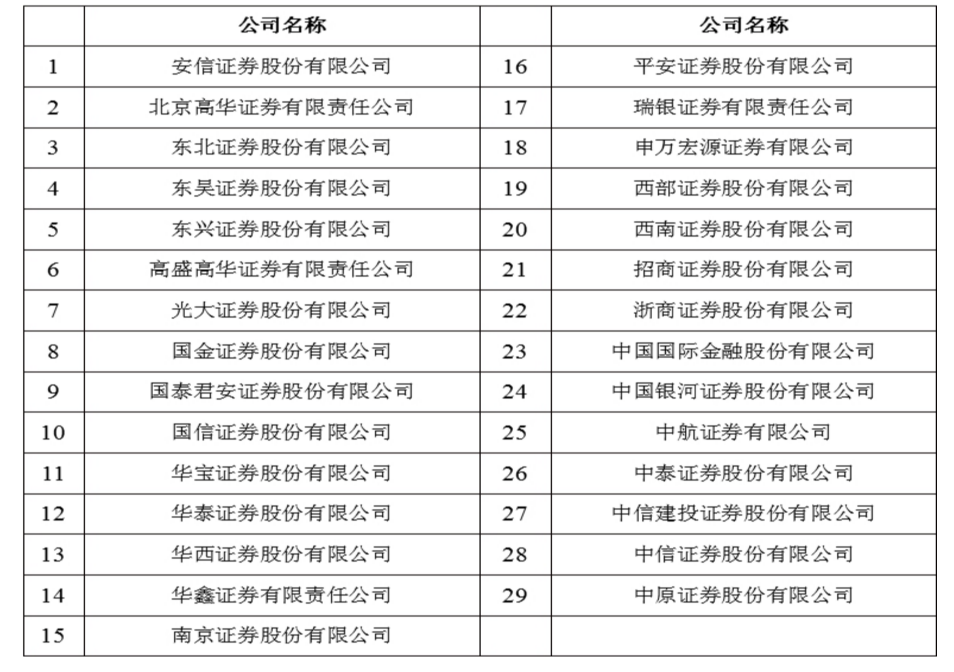 证监会政策动向解读与市场反应分析