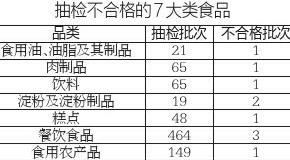 飞鹤陕西抽检不合格背后的原因及应对策略