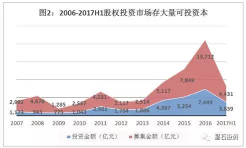 国常会释放新信号，资本市场迎新机遇期