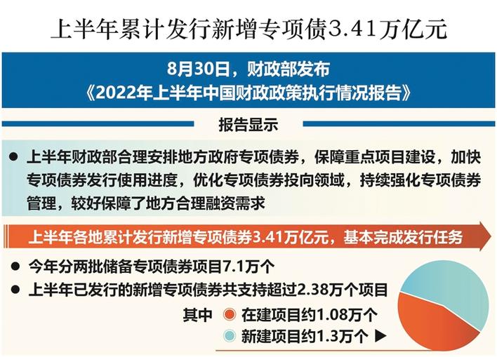 国务院新部署专项债策略，开启经济高质量发展新篇章