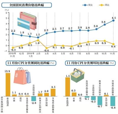 前11月北京市CPI同增0.1%，物价走势与消费趋势深度解析