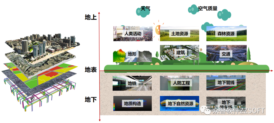 城市地下空间开发提速，大幅提升资源利用率