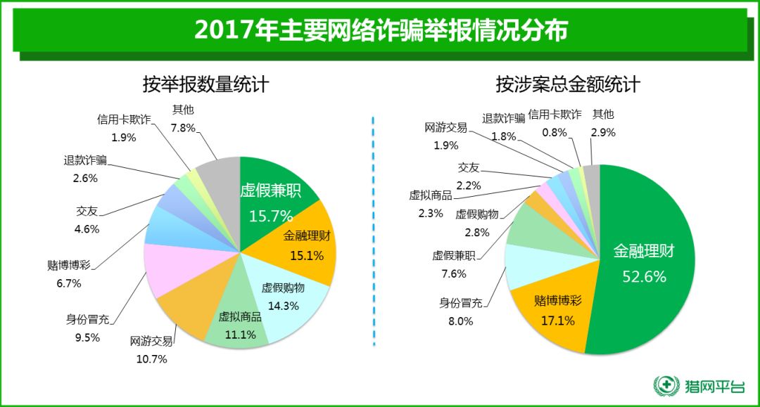 核酸检测行业整顿，标准化管理成整顿关键