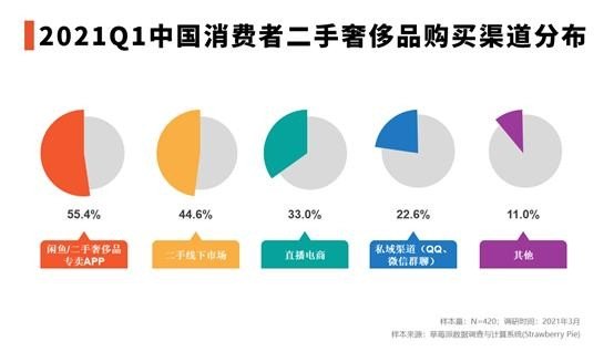 二手奢侈品市场扩张与年轻人消费观念转变的关联分析