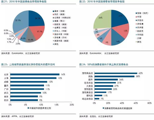 宠物医疗费用争议，高涨与行业收费标准的探讨