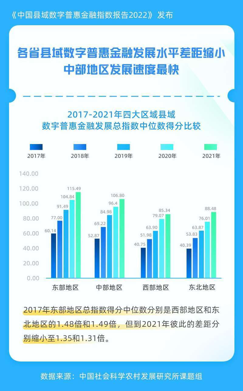 乡村数字化金融服务普及助力农村经济迈向现代化之路