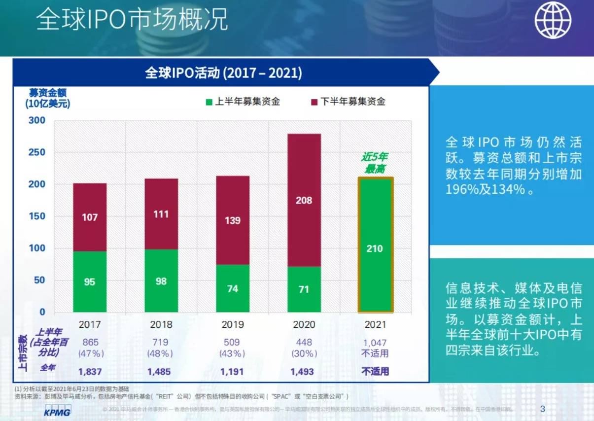 全球碳市场交易额破纪录，绿色投资成新宠