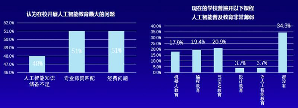 智能穿戴设备普及与健康数据管理的常态化趋势