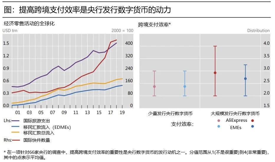 全球无现金支付比例飙升，数字货币时代迅猛来临