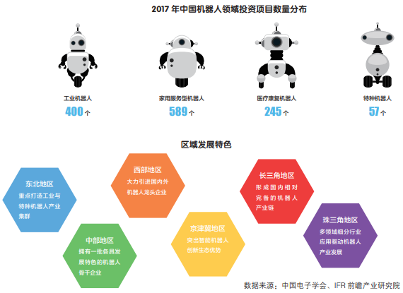 多功能服务机器人应用扩展至商业与家庭领域