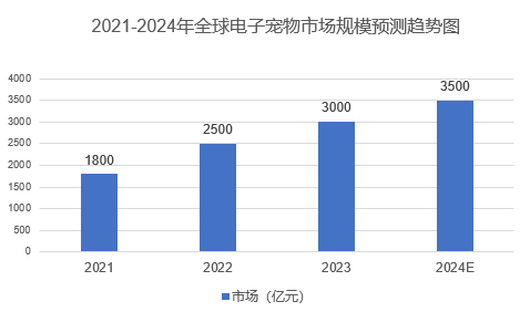 电子宠物市场回暖与年轻数字伴侣的崛起，市场趋势深度洞察