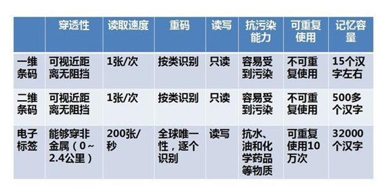 食品溯源技术提升与消费者信任度显著增强