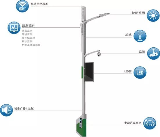 多功能智慧路灯，城市新亮点，集成监控与通讯服务一体化