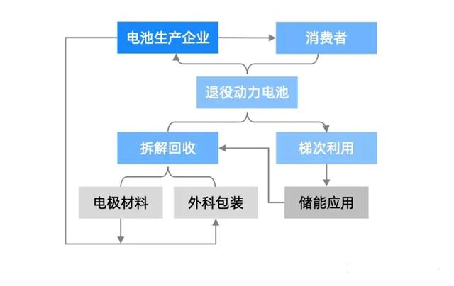 新能源汽车电池回收难题亟待解决，行业面临挑战与机遇