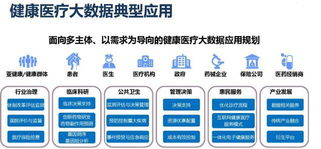 全民健康档案数字化与医疗服务个性化，未来医疗发展之路