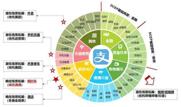 数字货币支付试点扩大，消费方式迎来革新