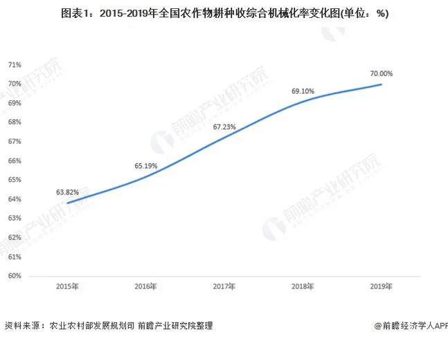 智能农用机械市场扩张与现代农业效率飙升的关联研究