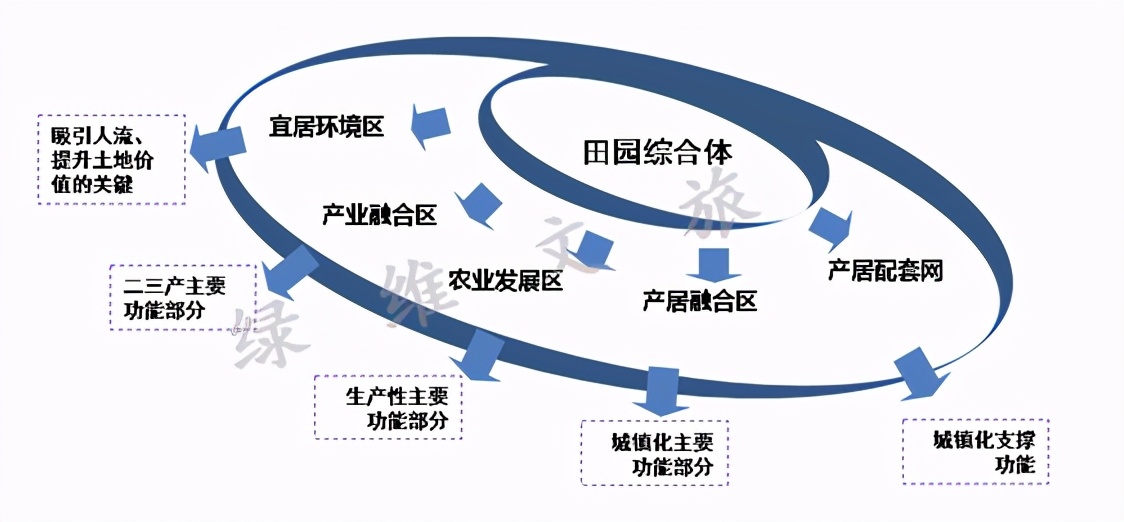 乡村振兴与农业产业链重塑下的城乡格局深度探究