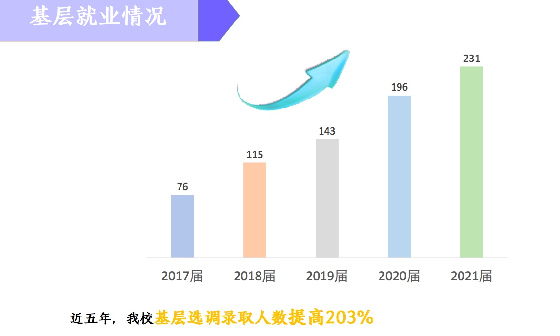 名校毕业生涌向基层，择业观的转变之路