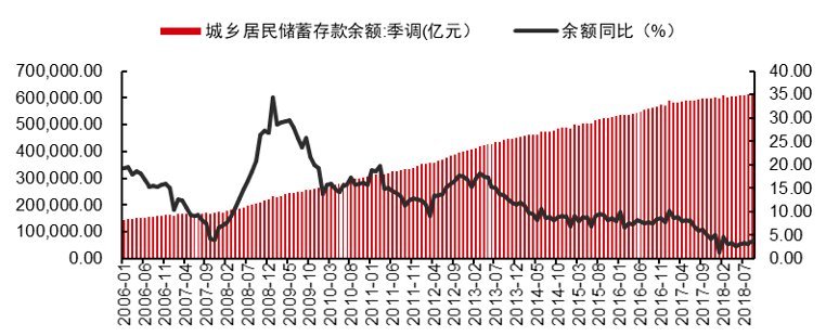 居民存款减少背后的消费信心重塑之路