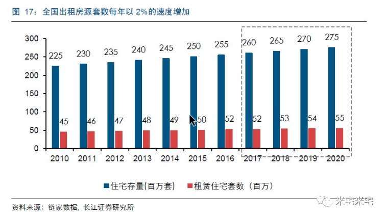 房租飙升超工资增长，年轻族群生活压力倍增