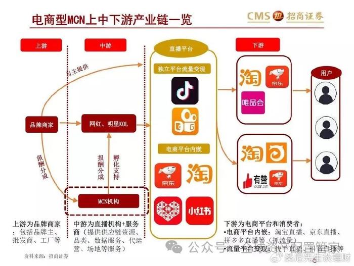 网络直播知识分享的创新潜力和趋势分析