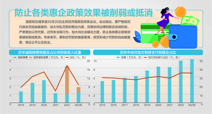 国务院深化管理改革，应对罚没收入异常增长，优化法治环境