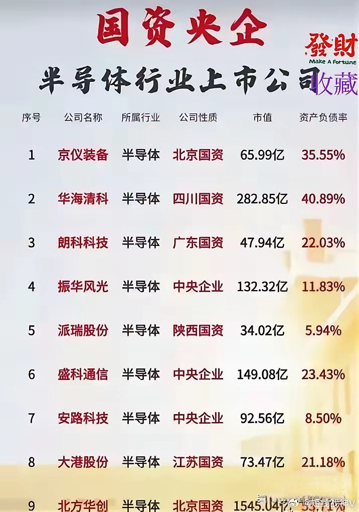 A股央企总市值突破29万亿，市场影响力及未来展望分析