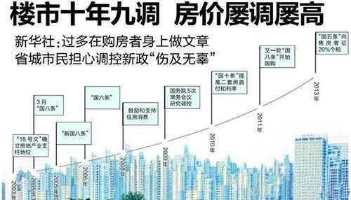 专家解读，房价底部阶段分析及未来展望