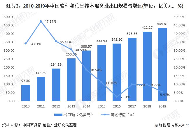 国际贸易摩擦对中小企业出口市场的影响探究