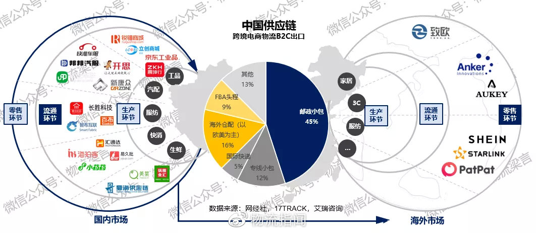 智能物流技术在跨境电商供应链的优化应用探索