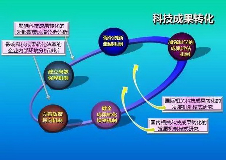 高校科研成果转化难点的解析与解决路径探索