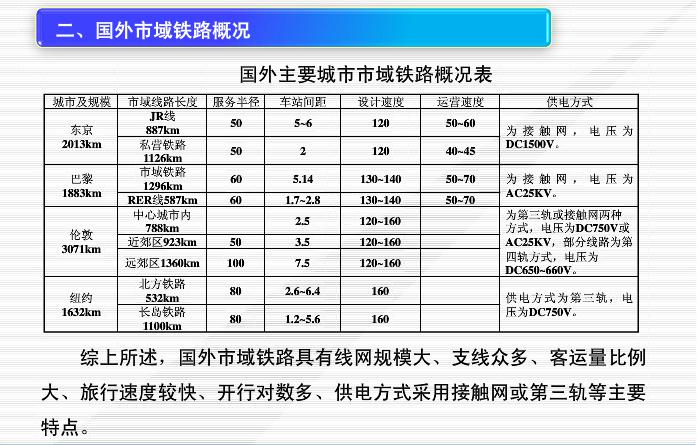 城市高空轨道系统设计对通勤效率的提升研究