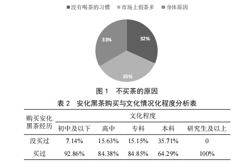 地方饮茶习惯与社交文化的相互影响探究